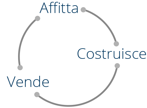 schema